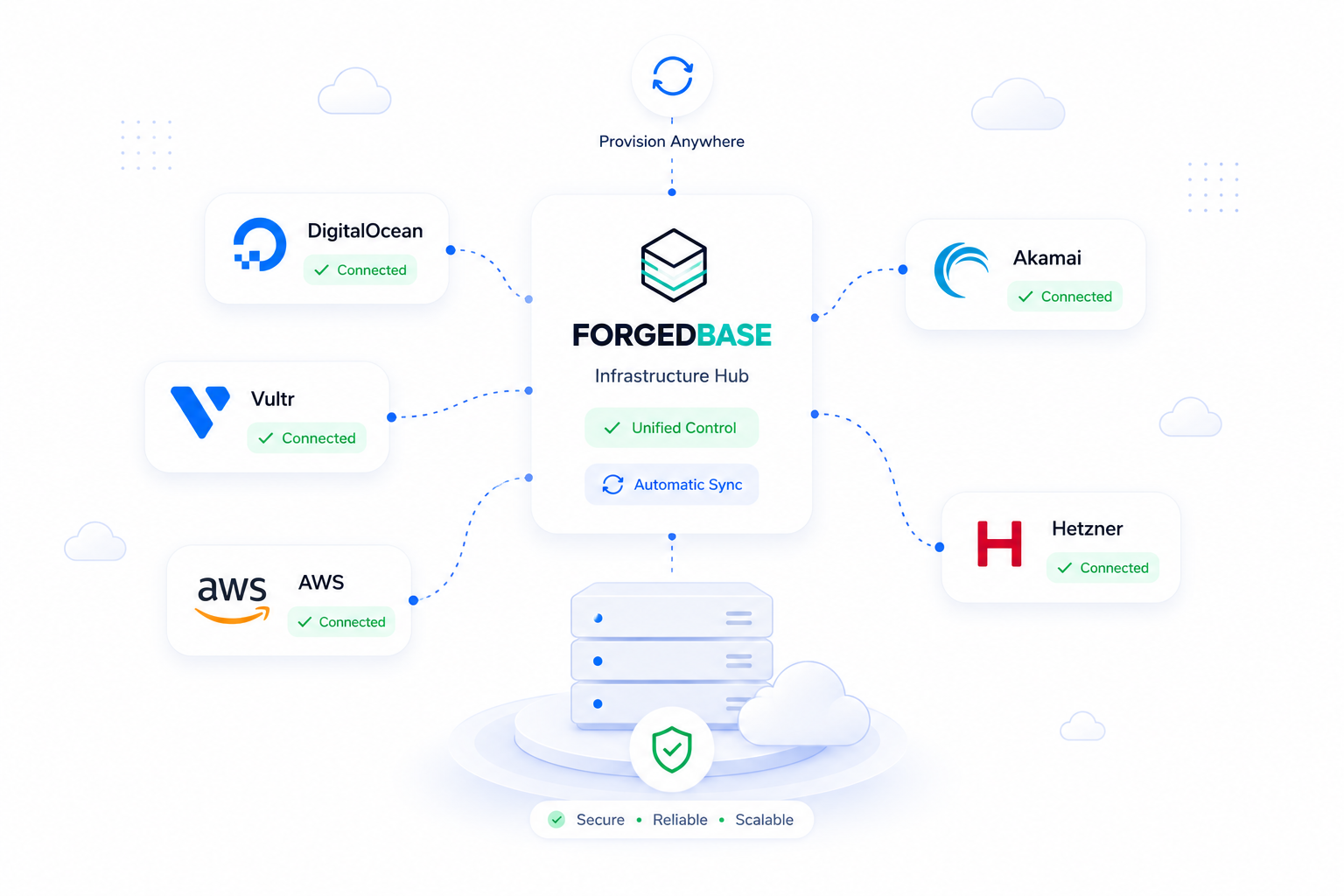 Manage every cloud provider from one dashboard