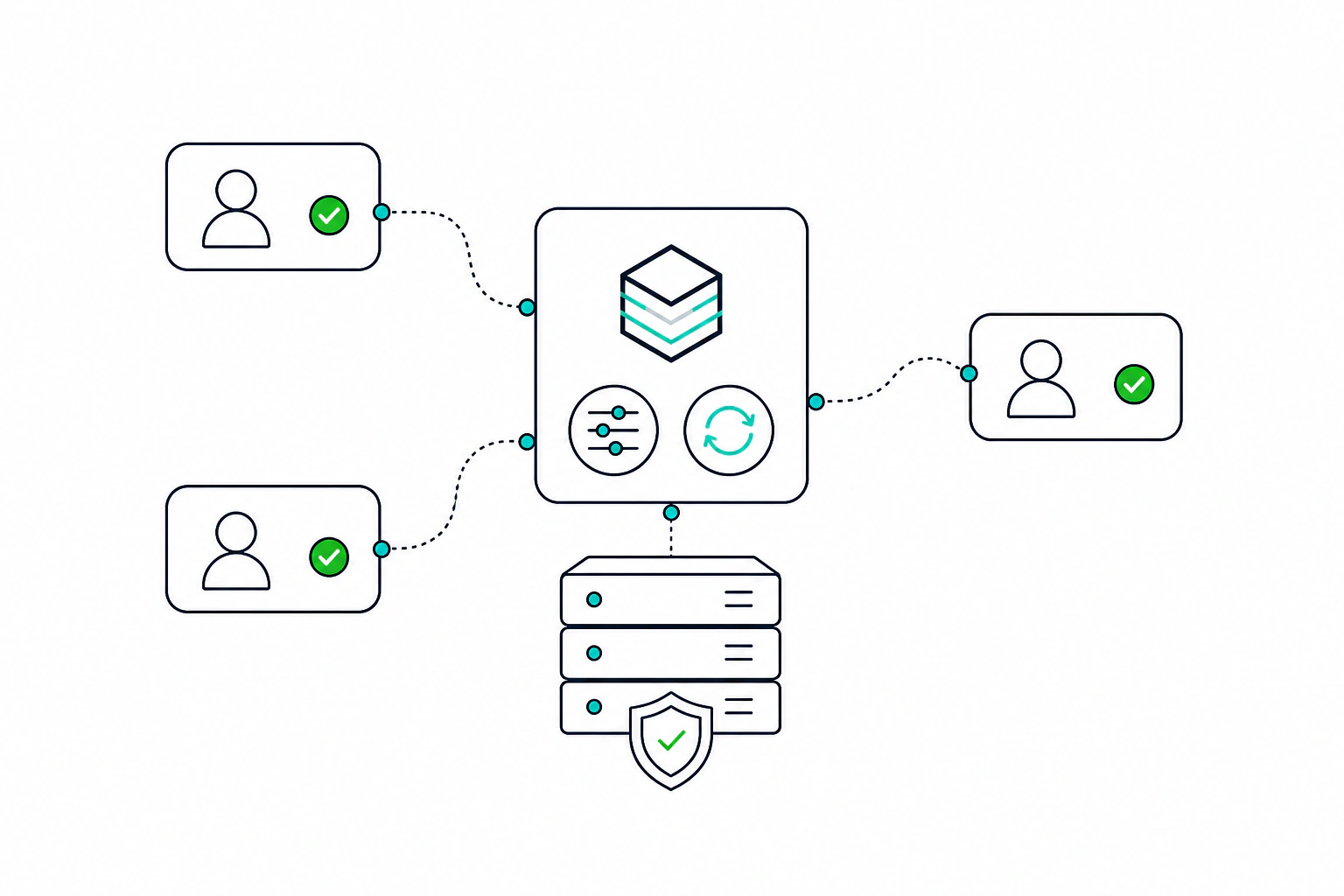Share infrastructure safely across your whole team