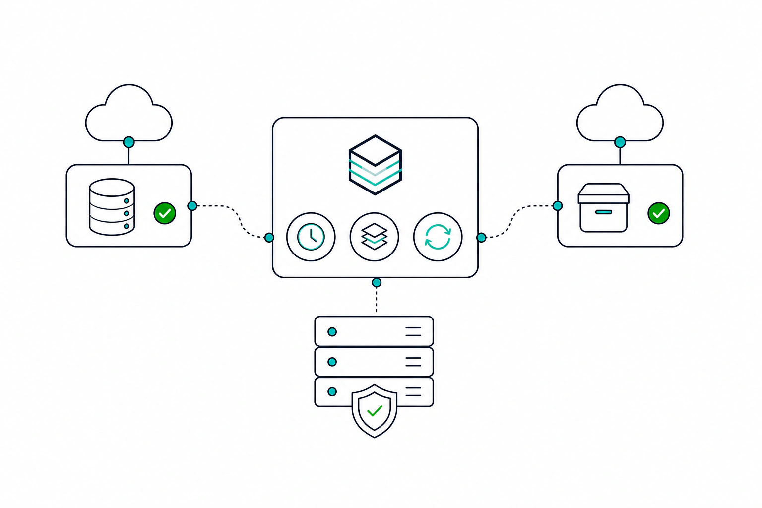 Protect production data with backup and recovery workflows