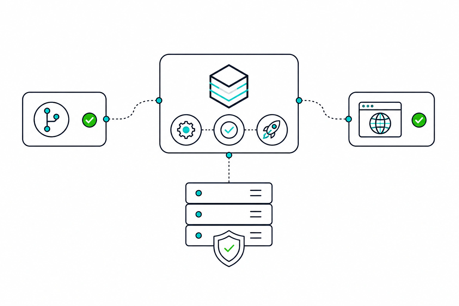 Move code from repository to live site with confidence