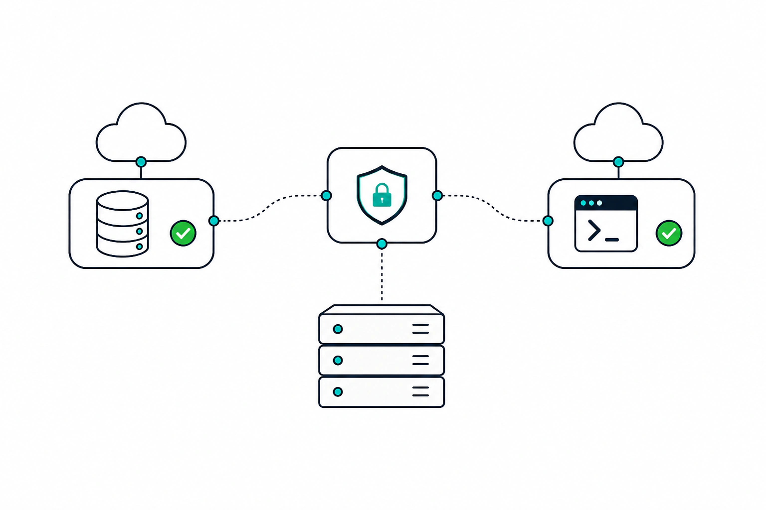 Reach production servers through a secure console