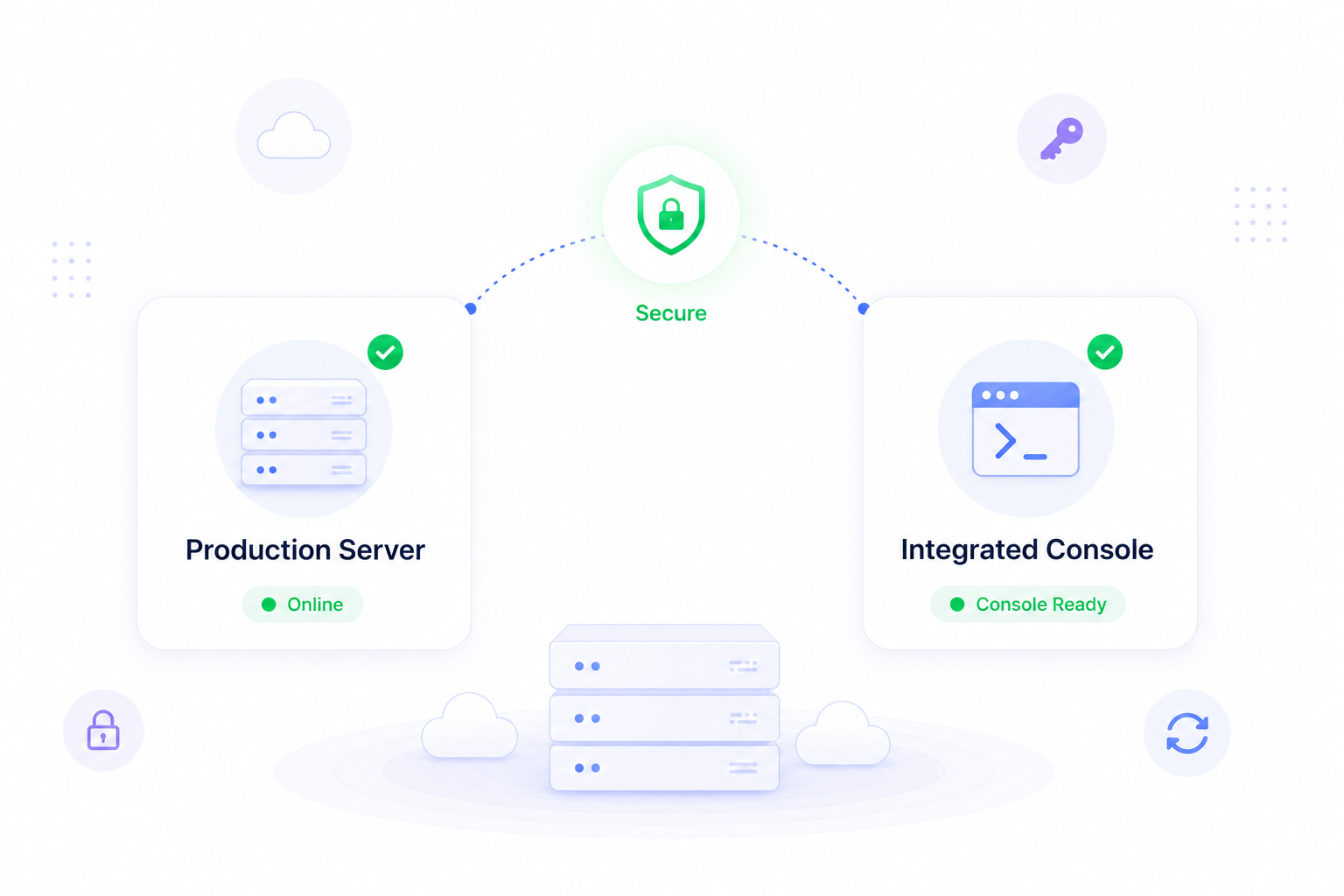 Reach production servers through a secure console