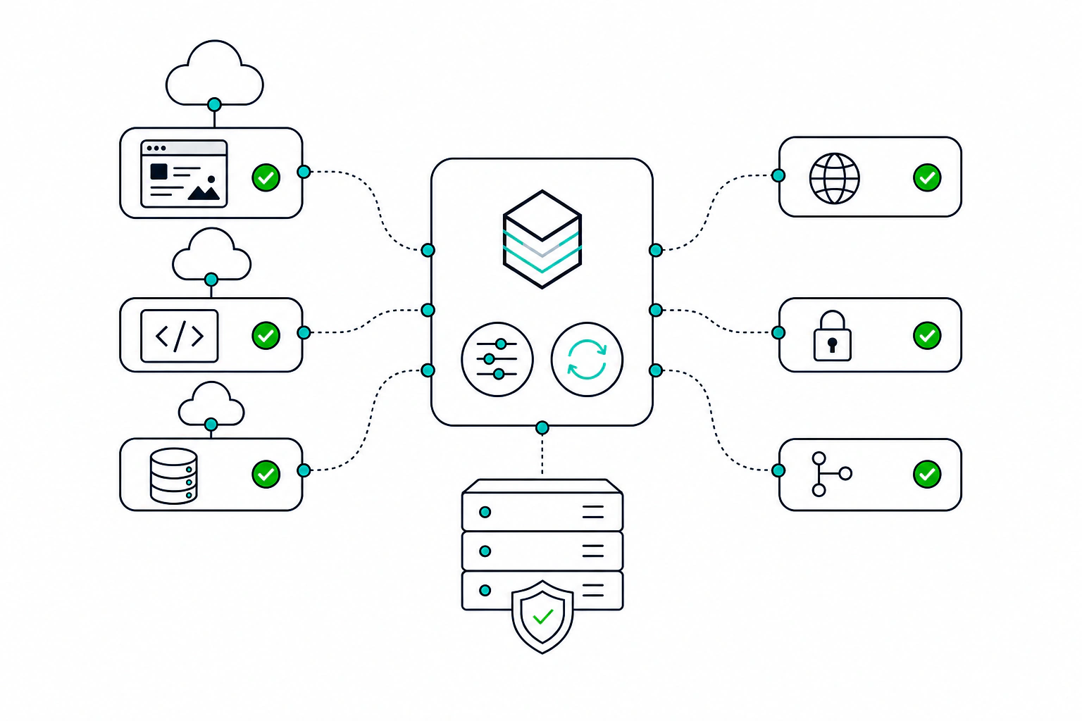 Turn application blueprints into live, connected sites