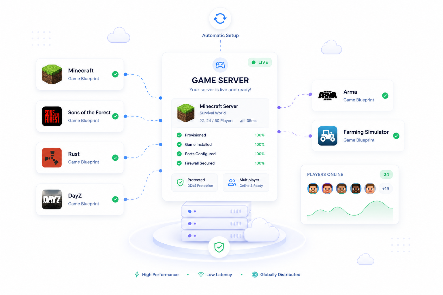 Launch multiplayer game servers from ready-made blueprints