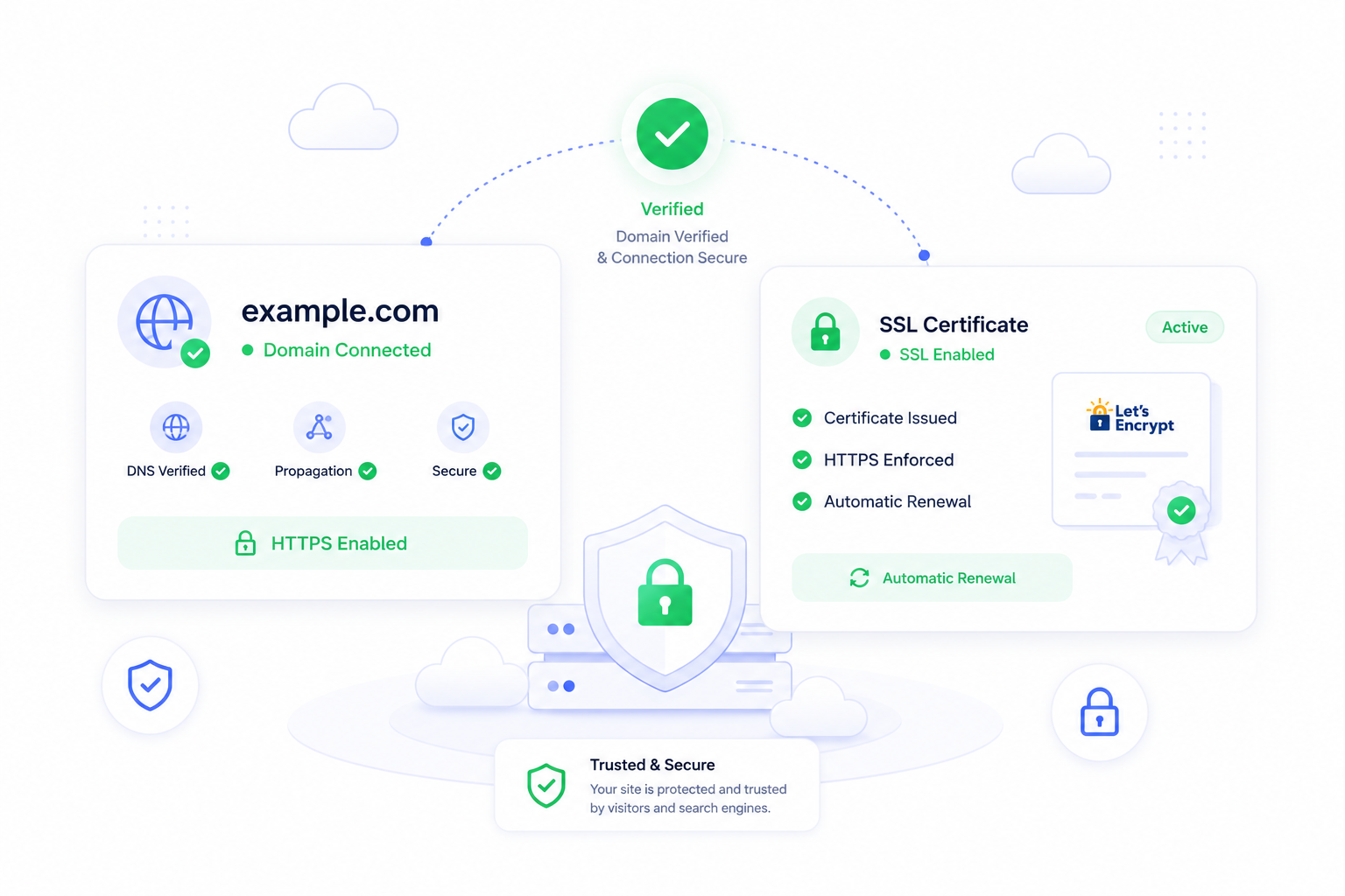 Verify domains and keep HTTPS protection visible