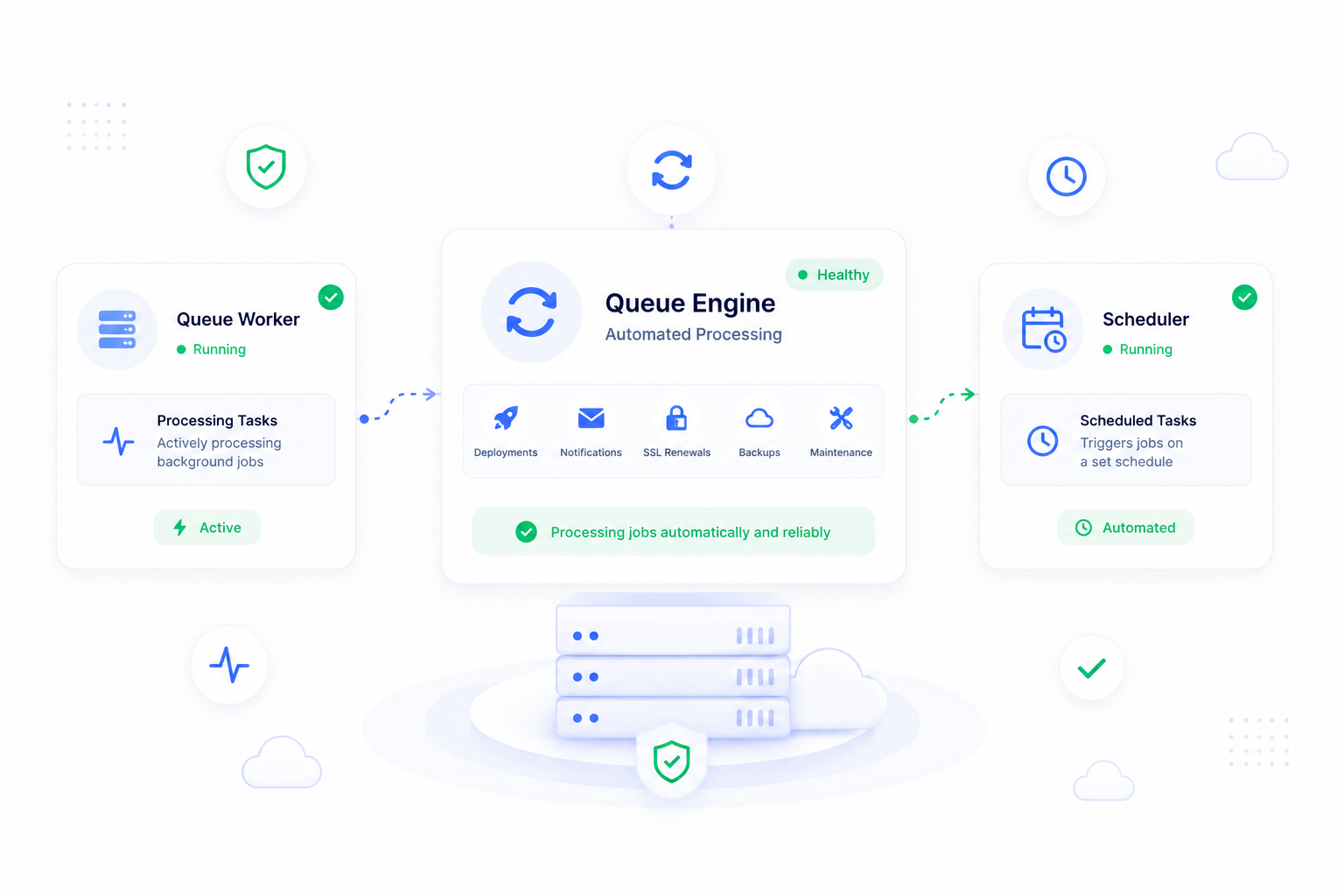 Keep queues and scheduled work running in the background
