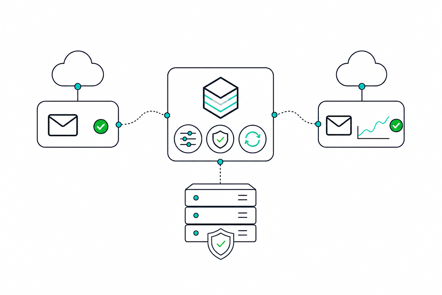 Connect mail providers and watch delivery health
