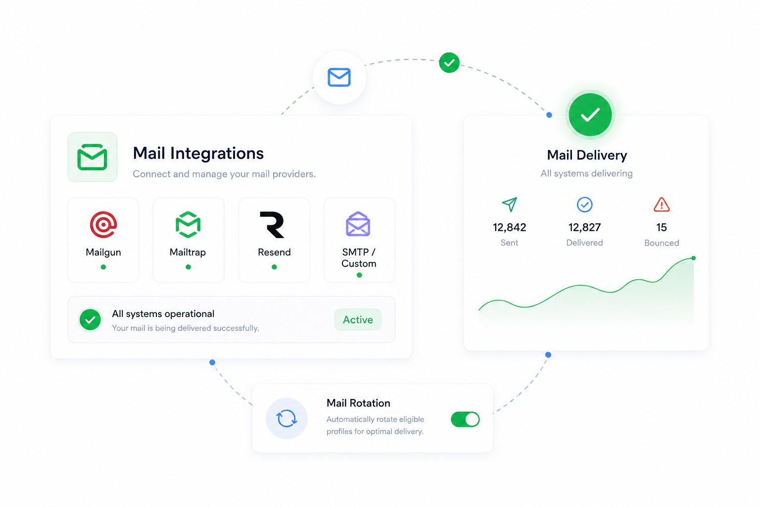 Connect mail providers and watch delivery health