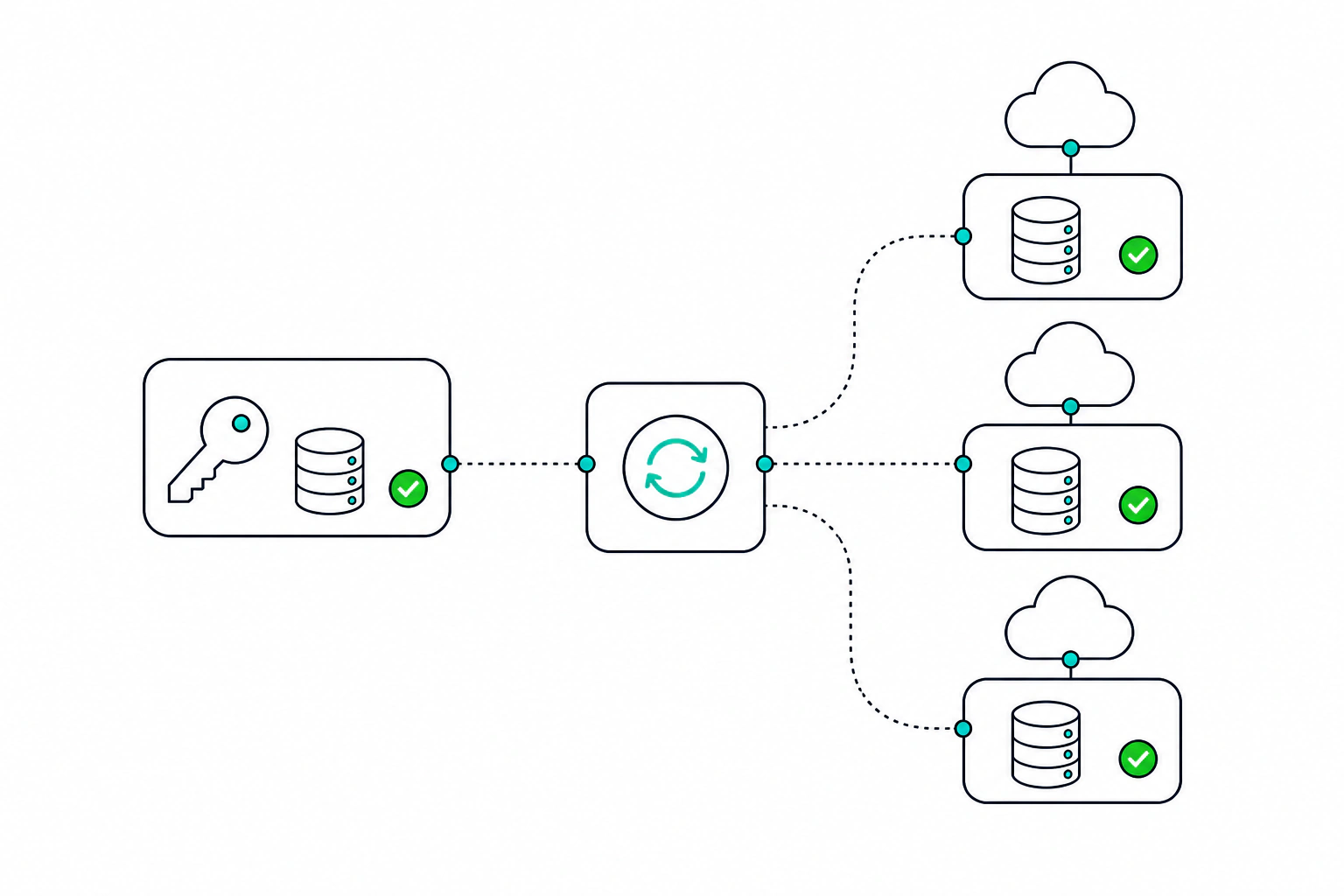 Sync trusted SSH keys across the servers that need them