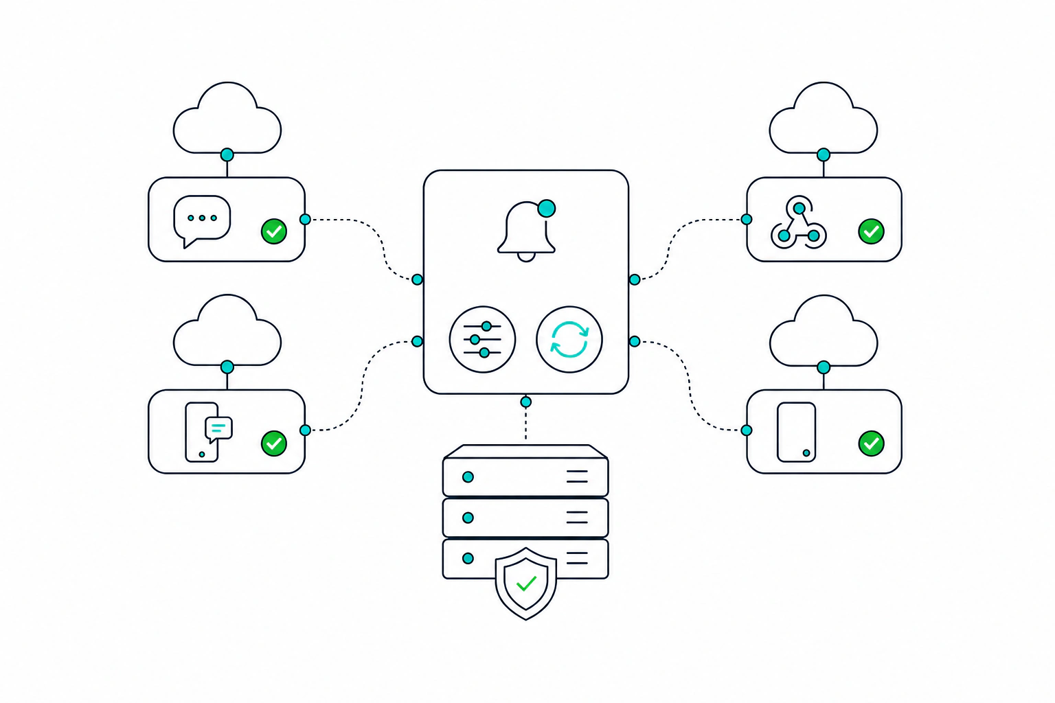 Route operational alerts to the channels your team uses