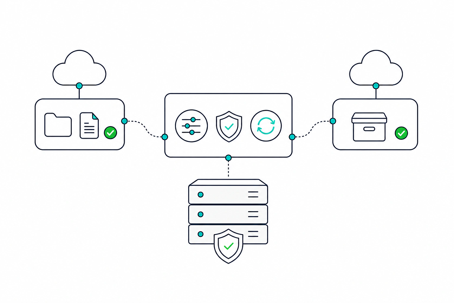 Move files securely between sources and destinations
